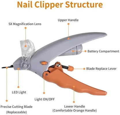 Zinga OmniTrim™ LED Pet Nail Clippers